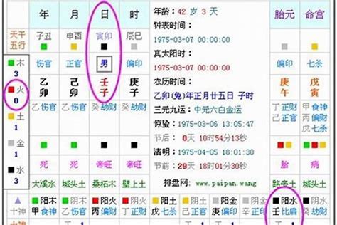 八字算名|生辰八字算命、五行喜用神查询（免费测算）